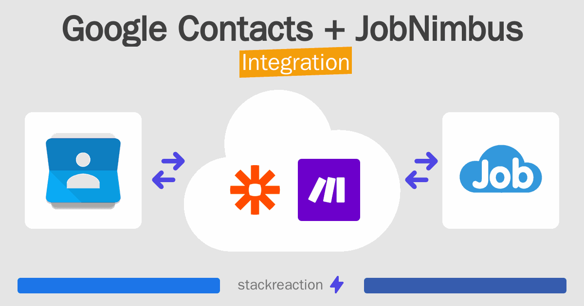 Google Contacts and JobNimbus Integration