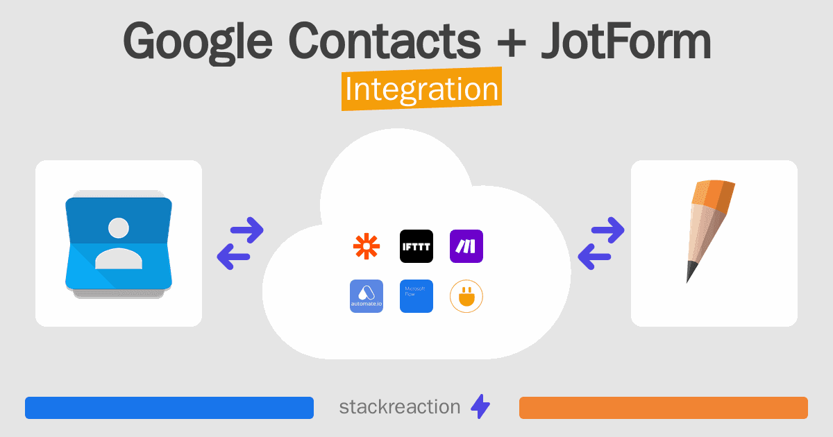 Google Contacts and JotForm Integration