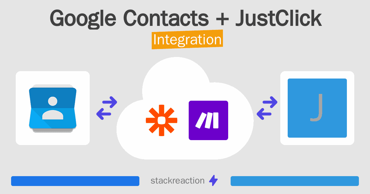 Google Contacts and JustClick Integration