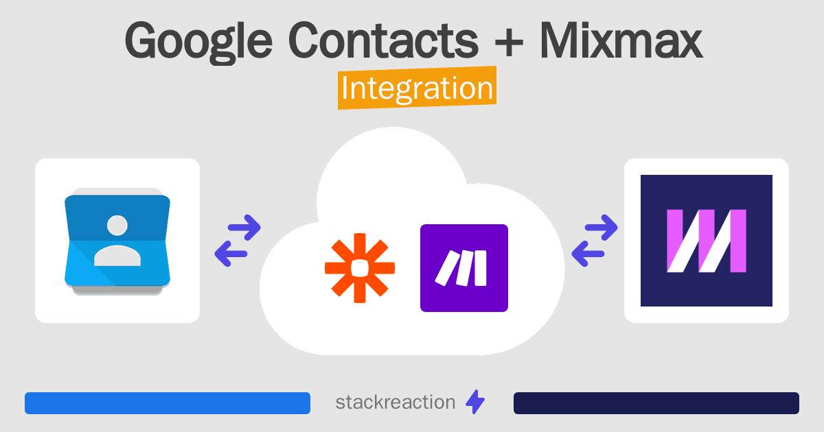 Google Contacts and Mixmax Integration