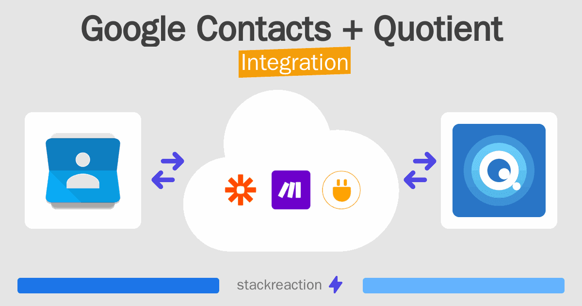 Google Contacts and Quotient Integration