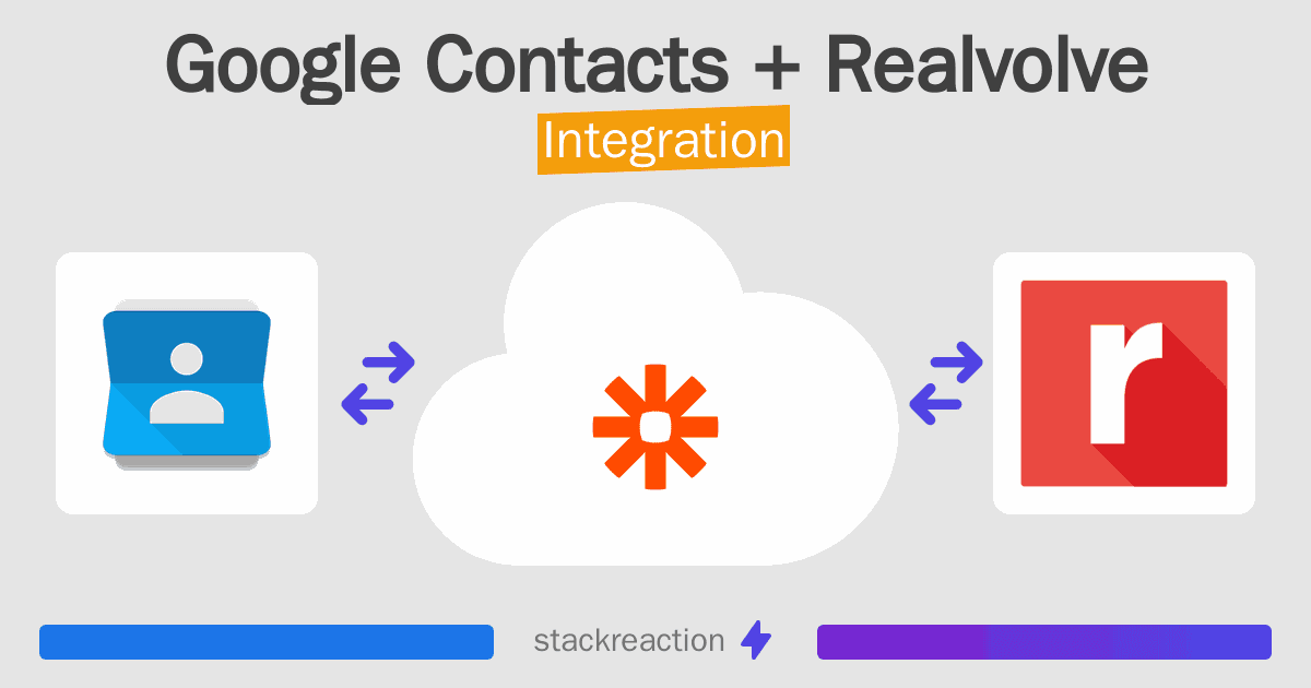 Google Contacts and Realvolve Integration
