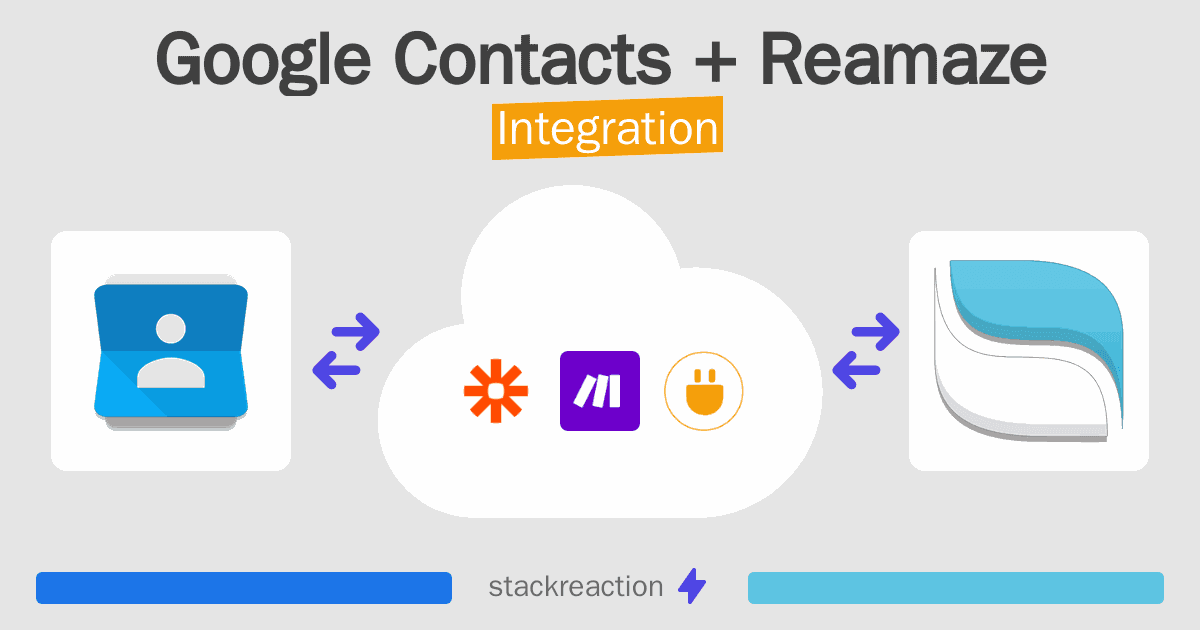 Google Contacts and Reamaze Integration