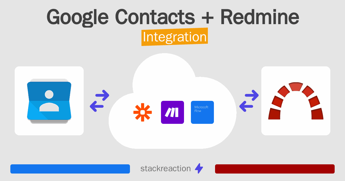 Google Contacts and Redmine Integration