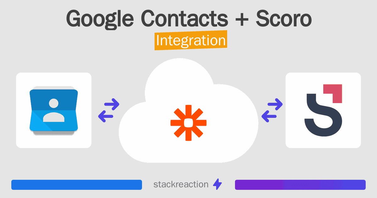 Google Contacts and Scoro Integration