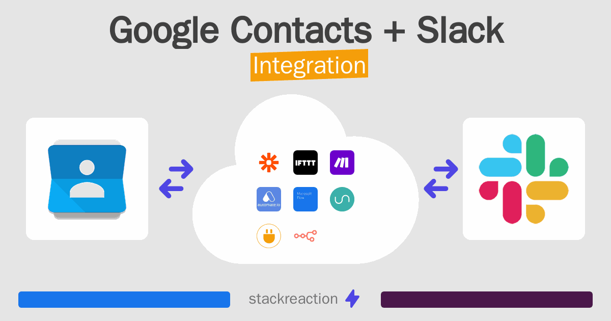 Google Contacts and Slack Integration