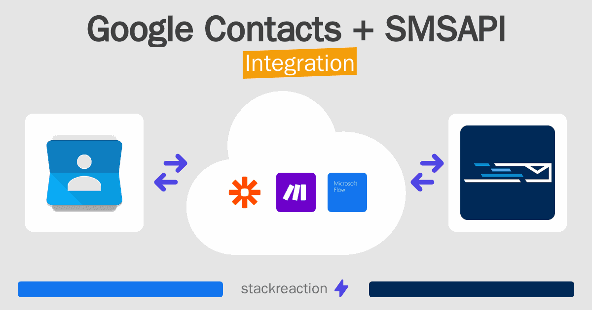 Google Contacts and SMSAPI Integration