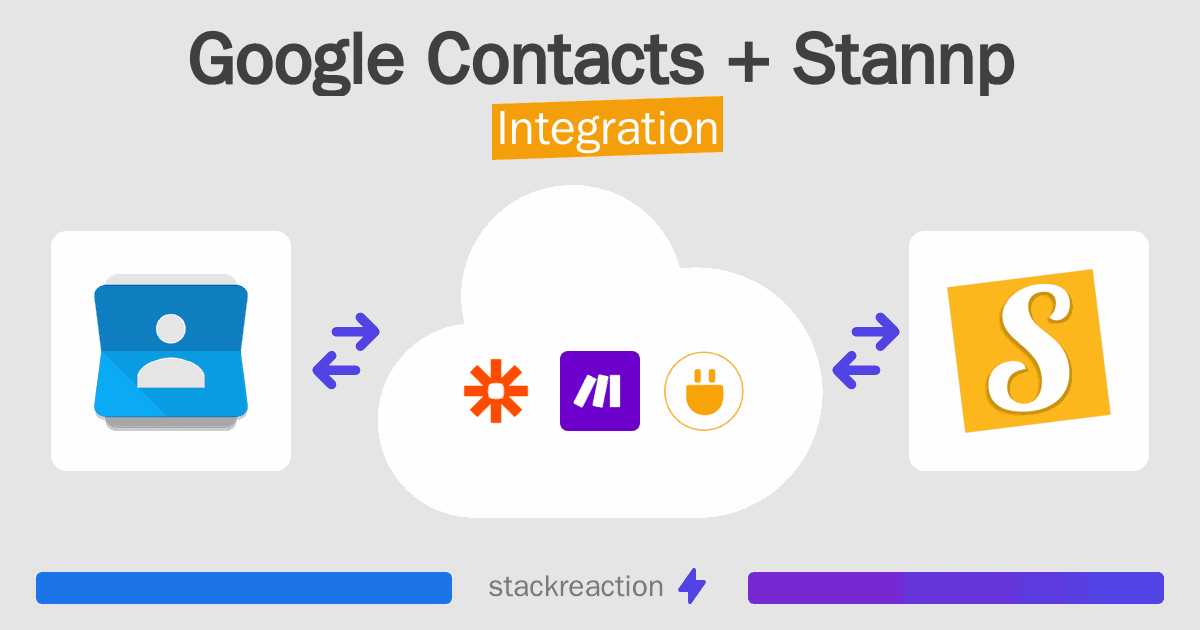 Google Contacts and Stannp Integration