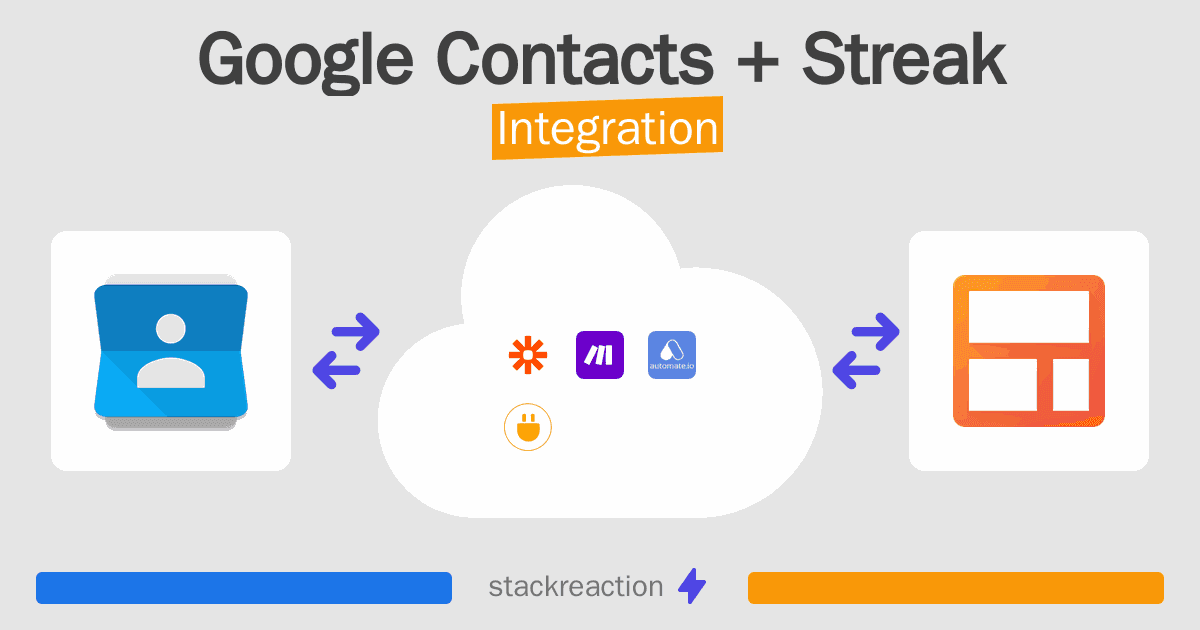 Google Contacts and Streak Integration