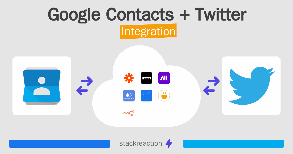 Google Contacts and Twitter Integration