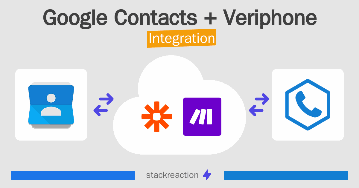 Google Contacts and Veriphone Integration