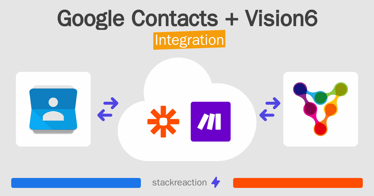 Google Contacts and Vision6 Integration