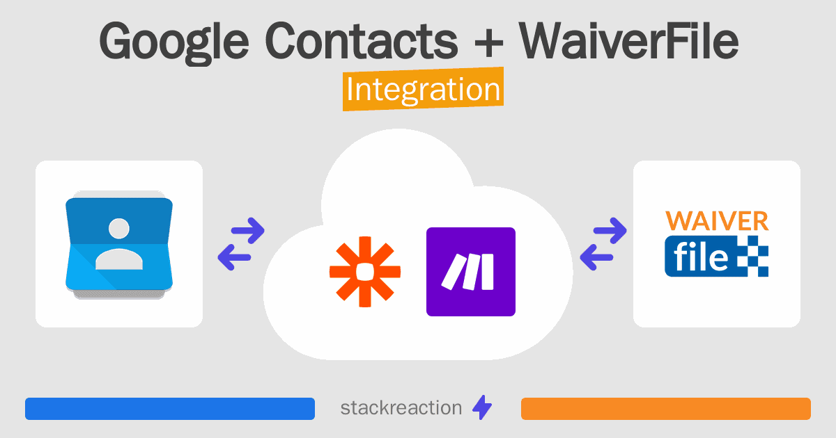 Google Contacts and WaiverFile Integration