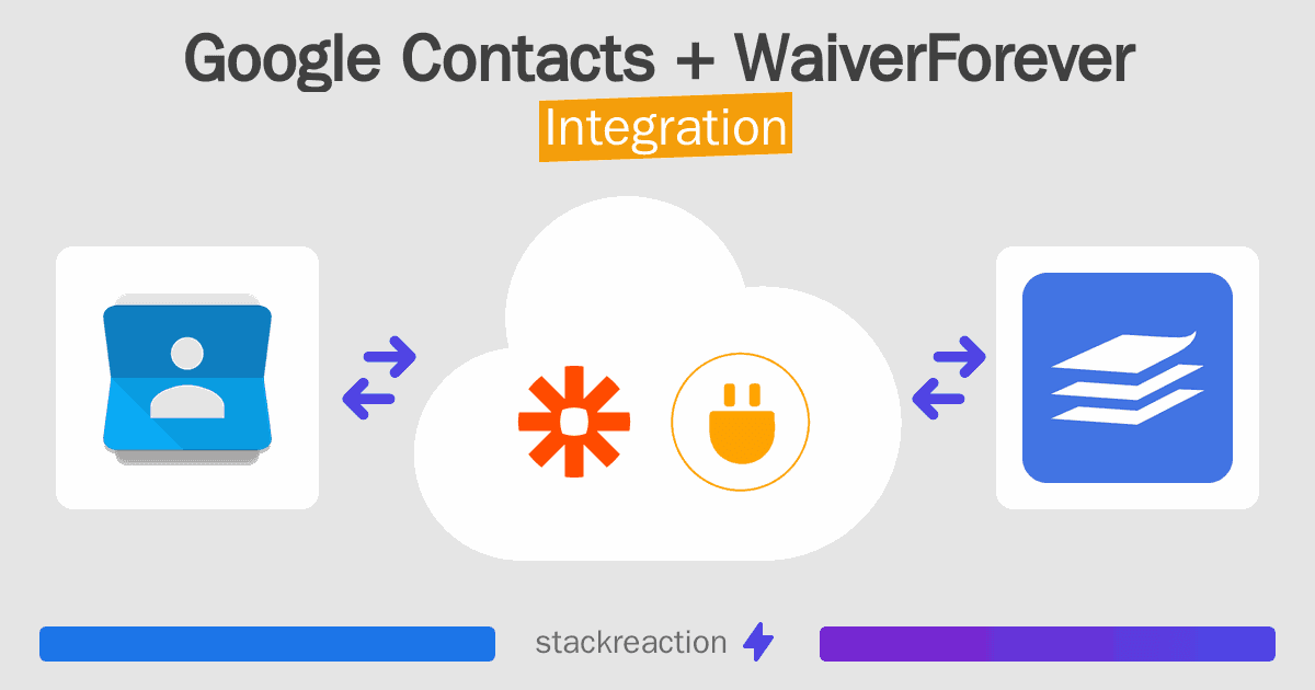 Google Contacts and WaiverForever Integration