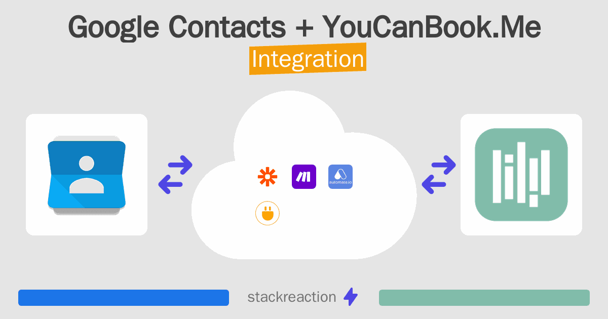 Google Contacts and YouCanBook.Me Integration