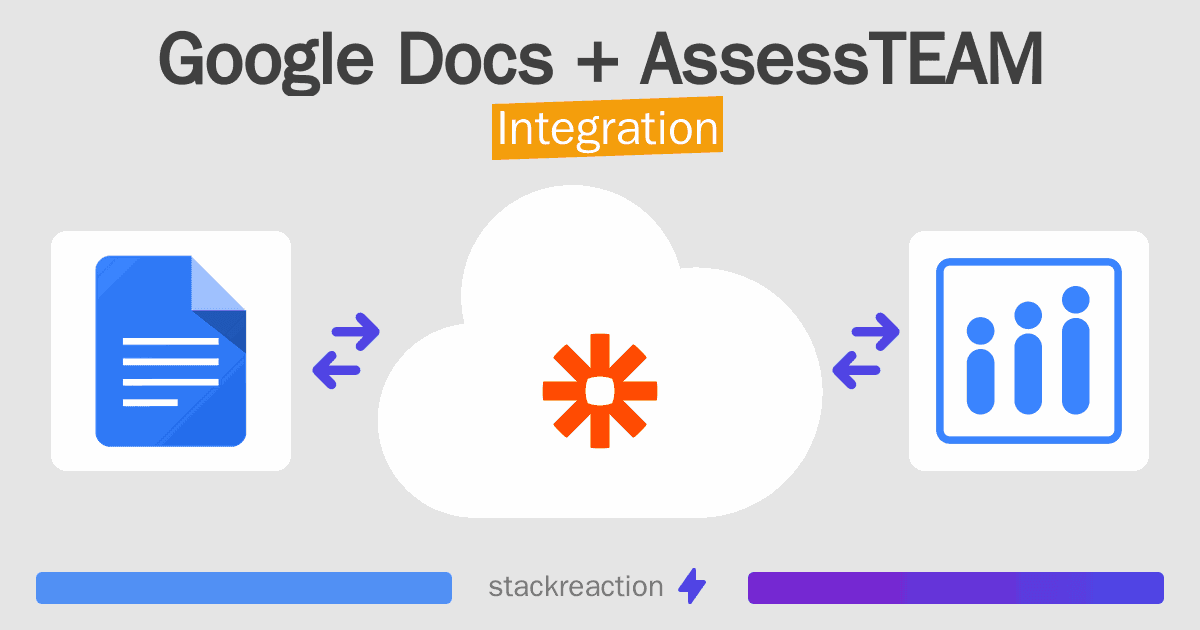 Google Docs and AssessTEAM Integration