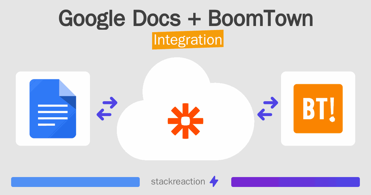 Google Docs and BoomTown Integration