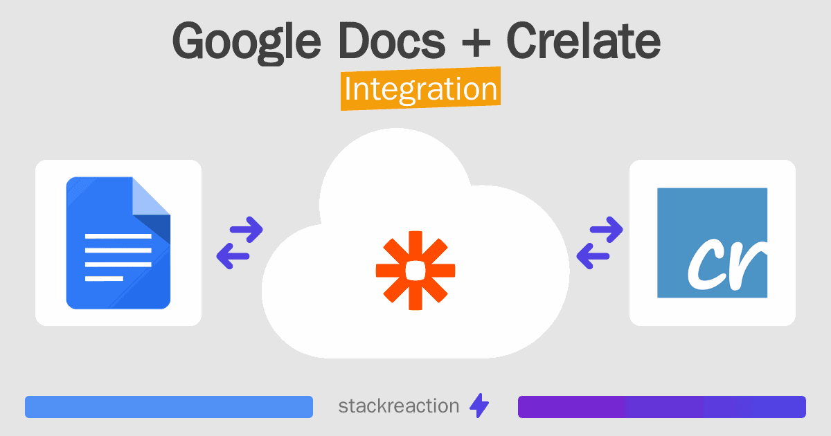 Google Docs and Crelate Integration