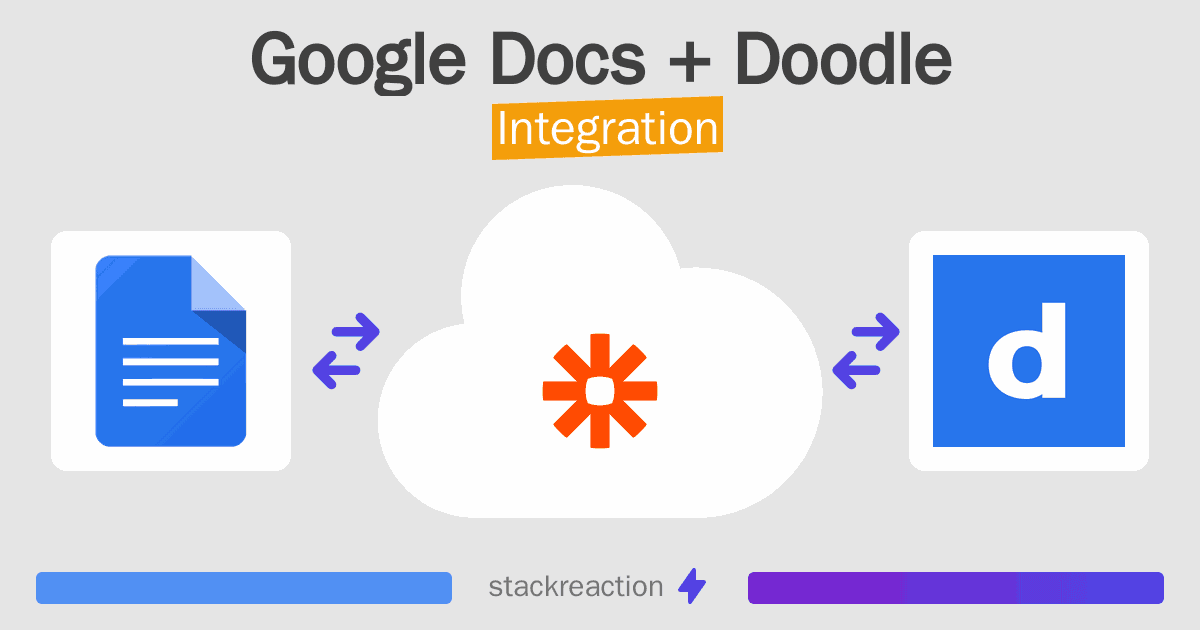 Google Docs and Doodle Integration