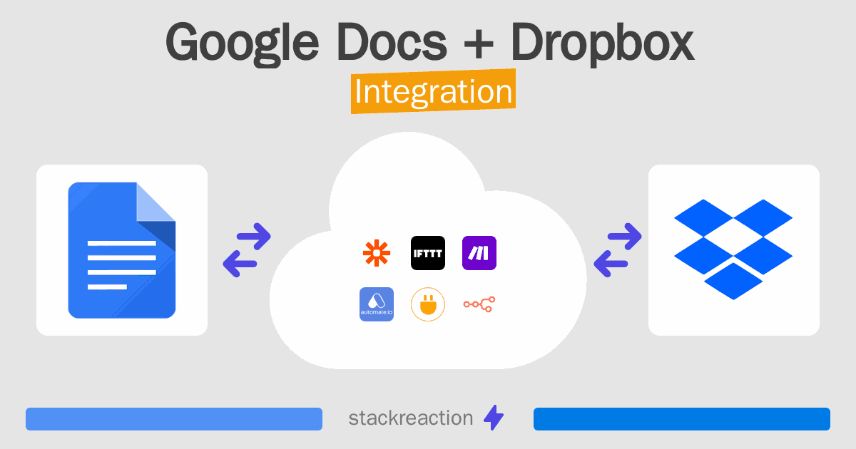 Google Docs and Dropbox Integration