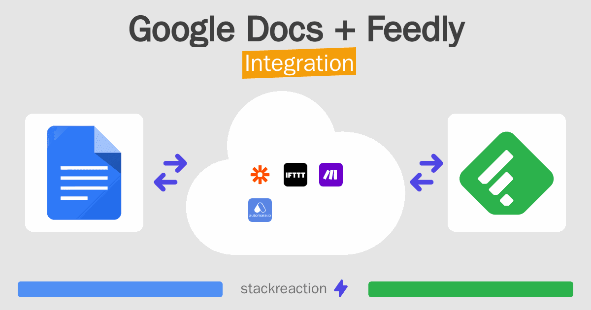 Google Docs and Feedly Integration