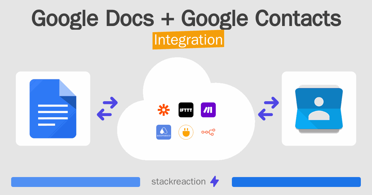 Google Docs and Google Contacts Integration