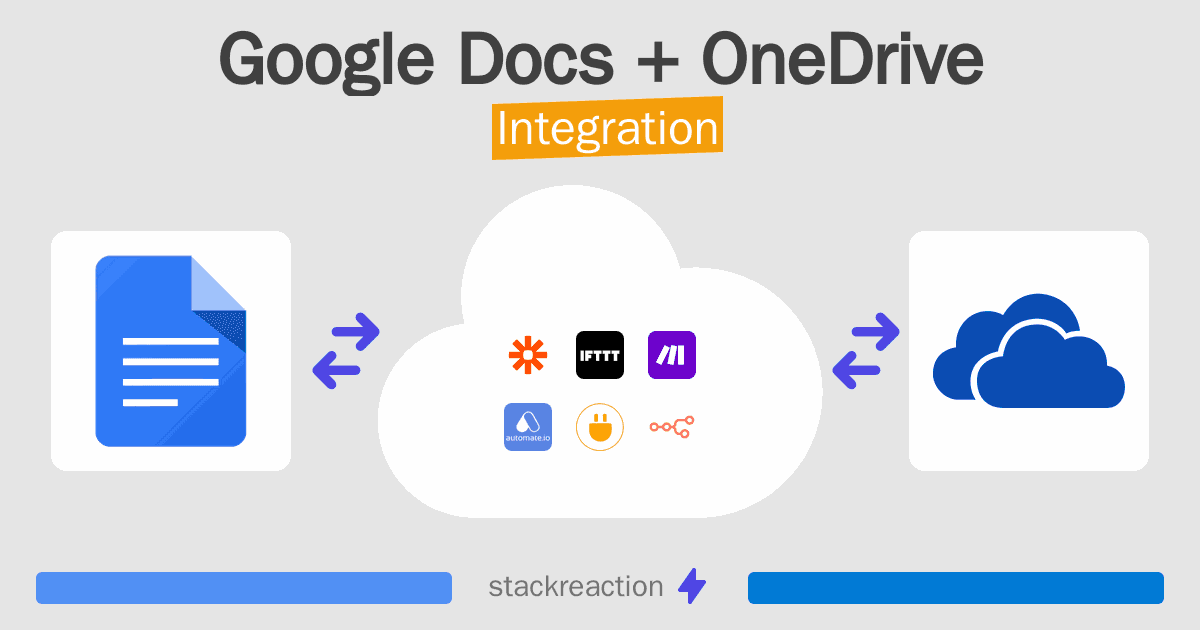 Google Docs and OneDrive Integration