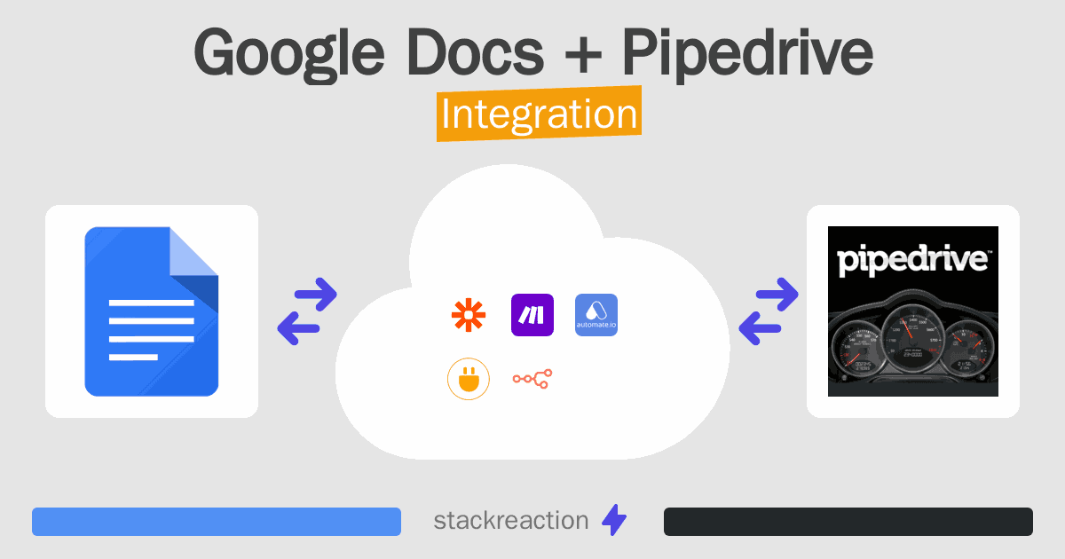 Google Docs and Pipedrive Integration