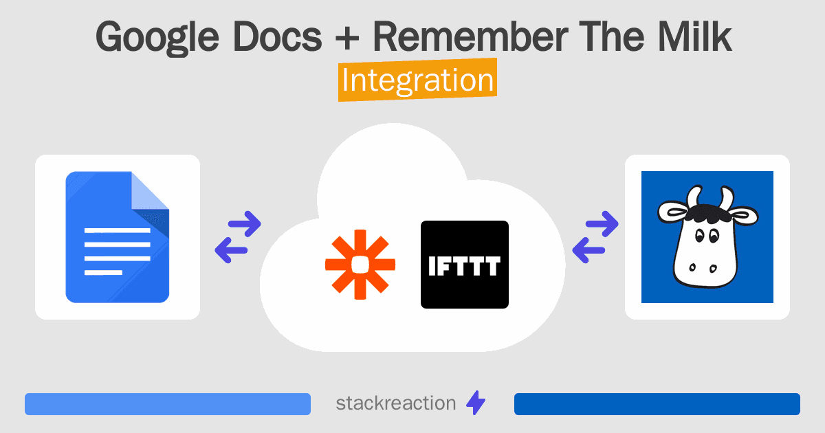 Google Docs and Remember The Milk Integration