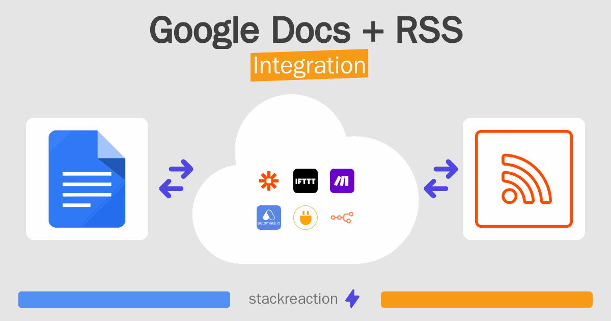 Google Docs and RSS Integration