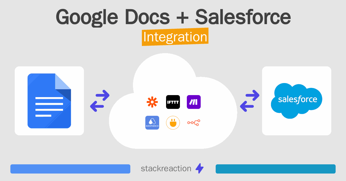 Google Docs and Salesforce Integration