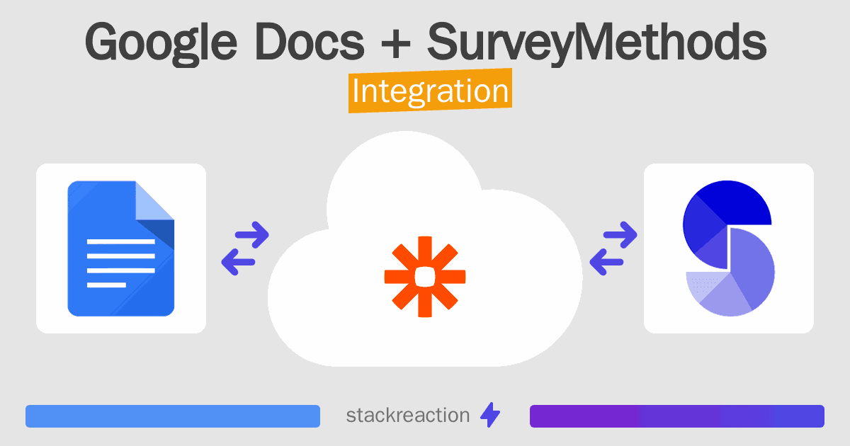 Google Docs and SurveyMethods Integration