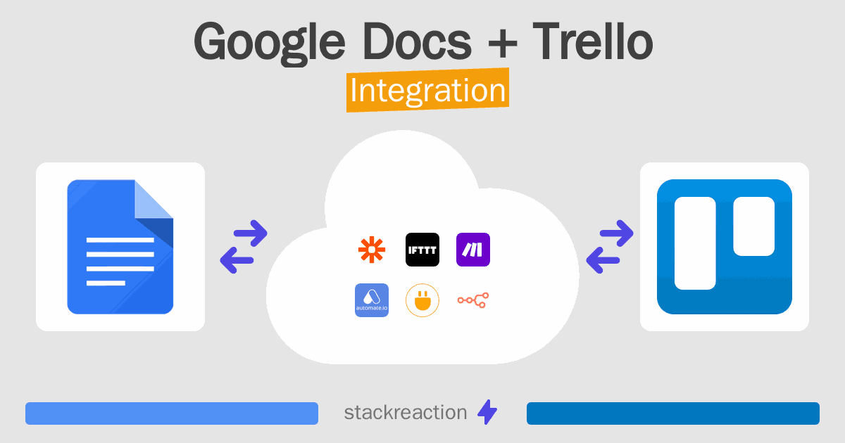 Google Docs and Trello Integration