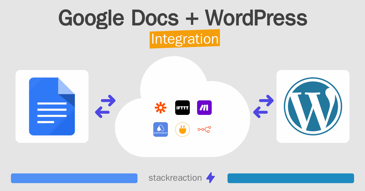 Google Docs and WordPress Integration