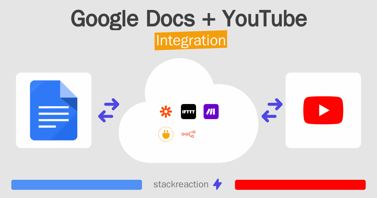 Google Docs and YouTube Integration