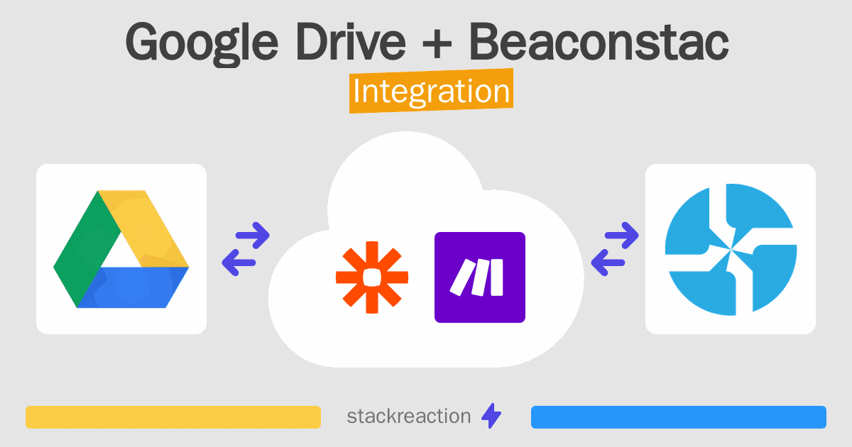 Google Drive and Beaconstac Integration