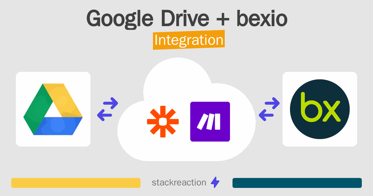 Google Drive and bexio Integration