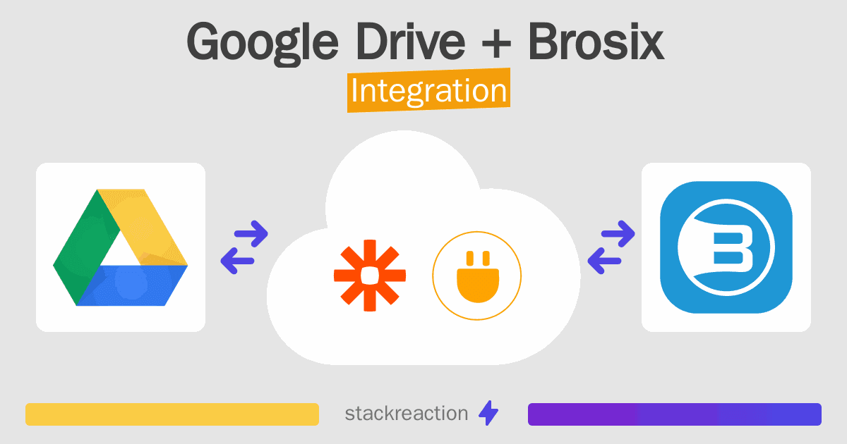 Google Drive and Brosix Integration