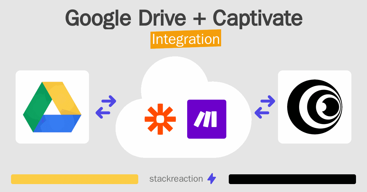 Google Drive and Captivate Integration