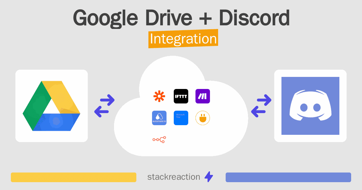 Google Drive and Discord Integration