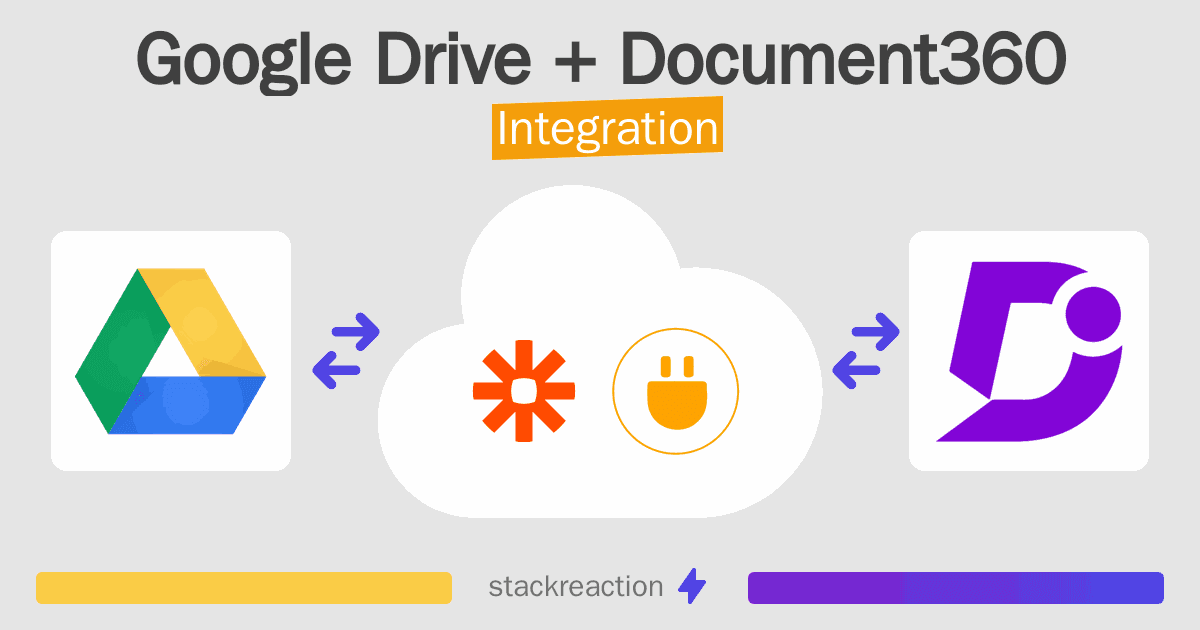 Google Drive and Document360 Integration