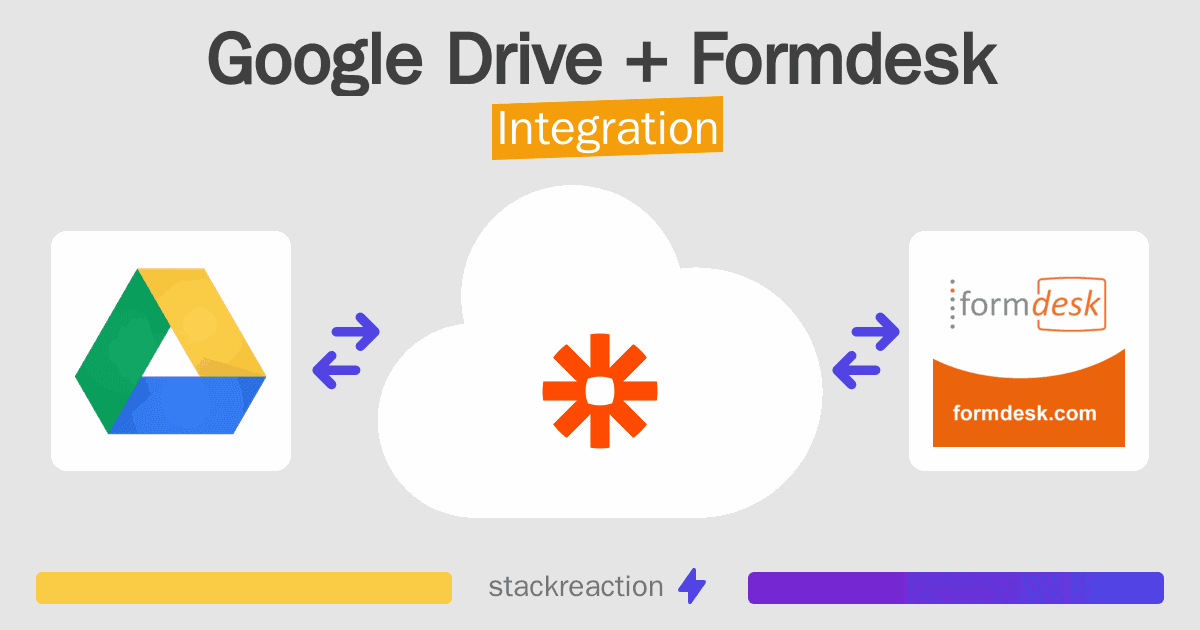 Google Drive and Formdesk Integration