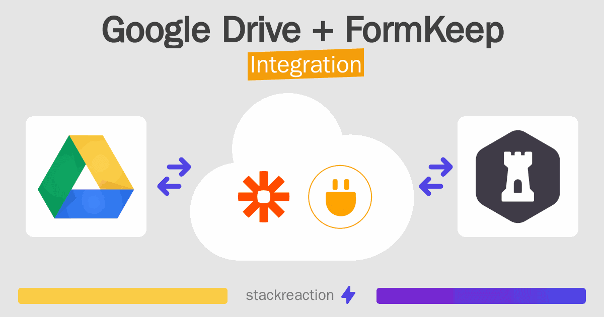 Google Drive and FormKeep Integration