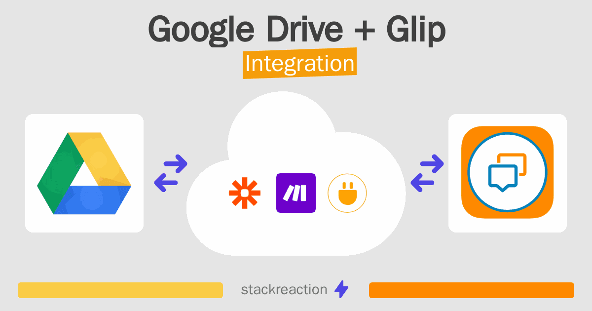Google Drive and Glip Integration