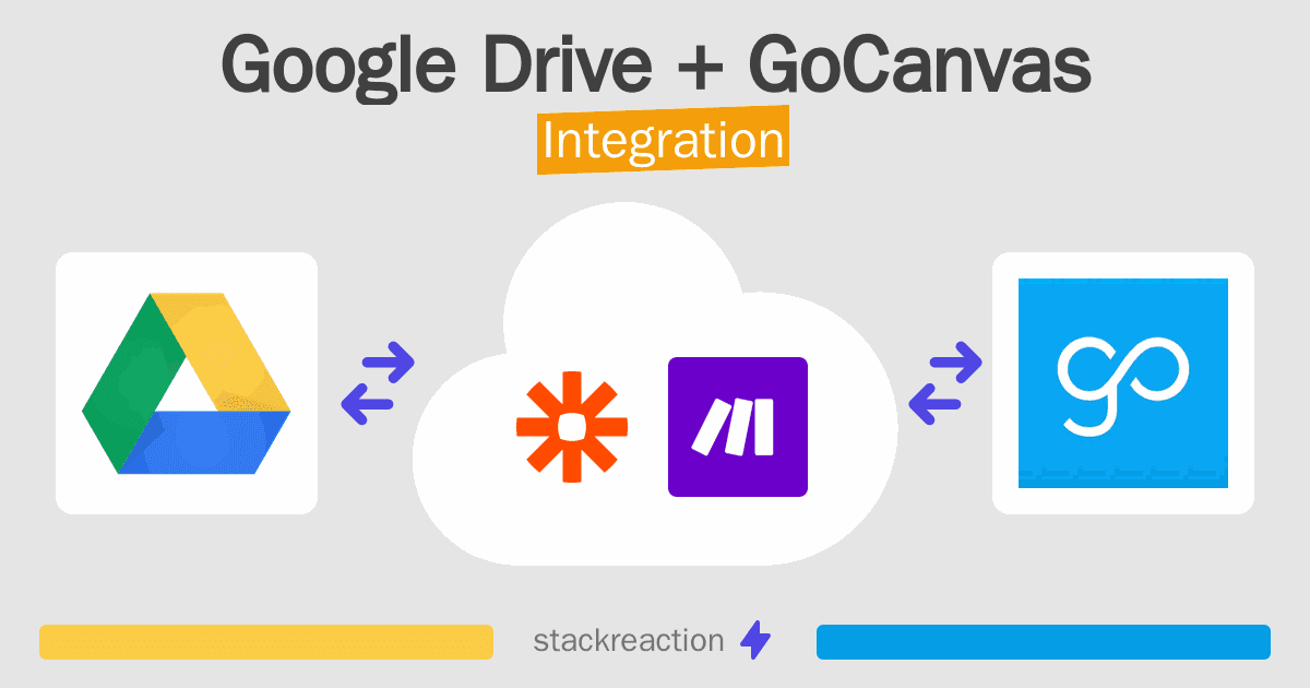 Google Drive and GoCanvas Integration