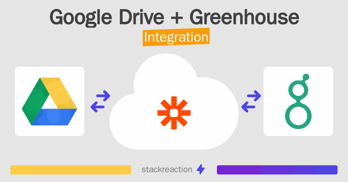 Google Drive and Greenhouse Integration