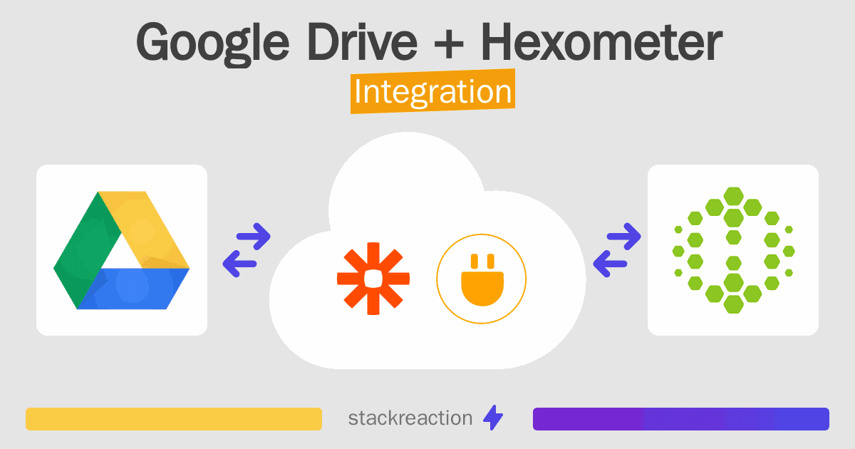 Google Drive and Hexometer Integration