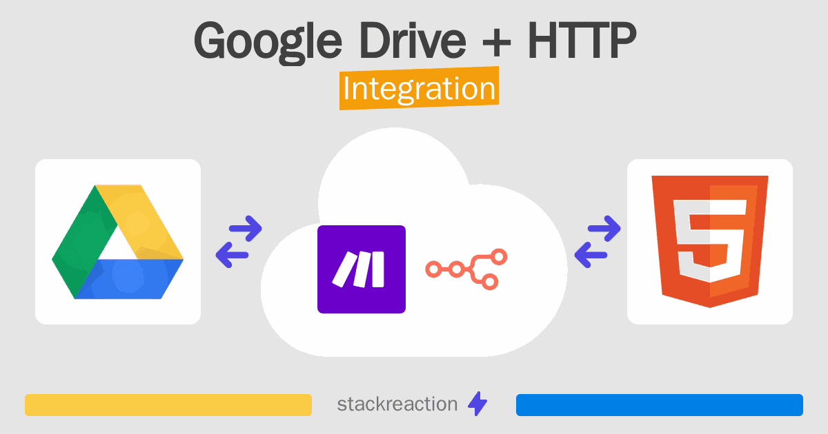 Google Drive and HTTP Integration
