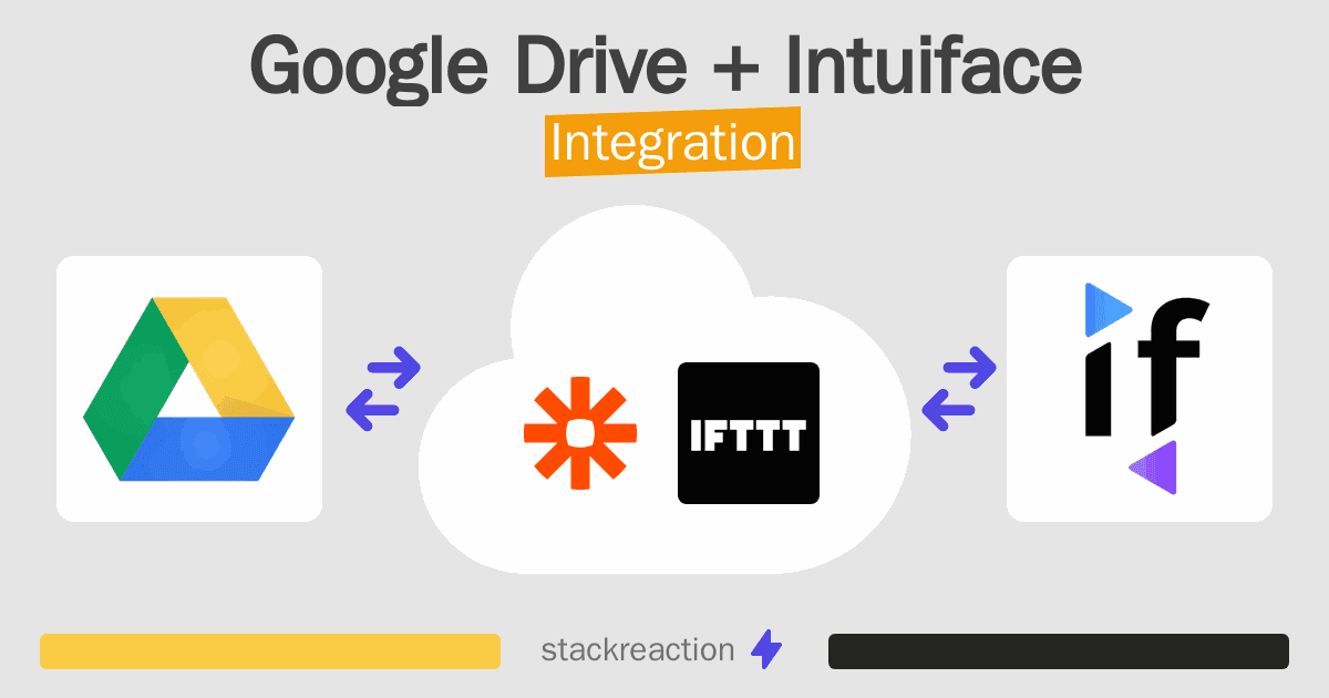 Google Drive and Intuiface Integration