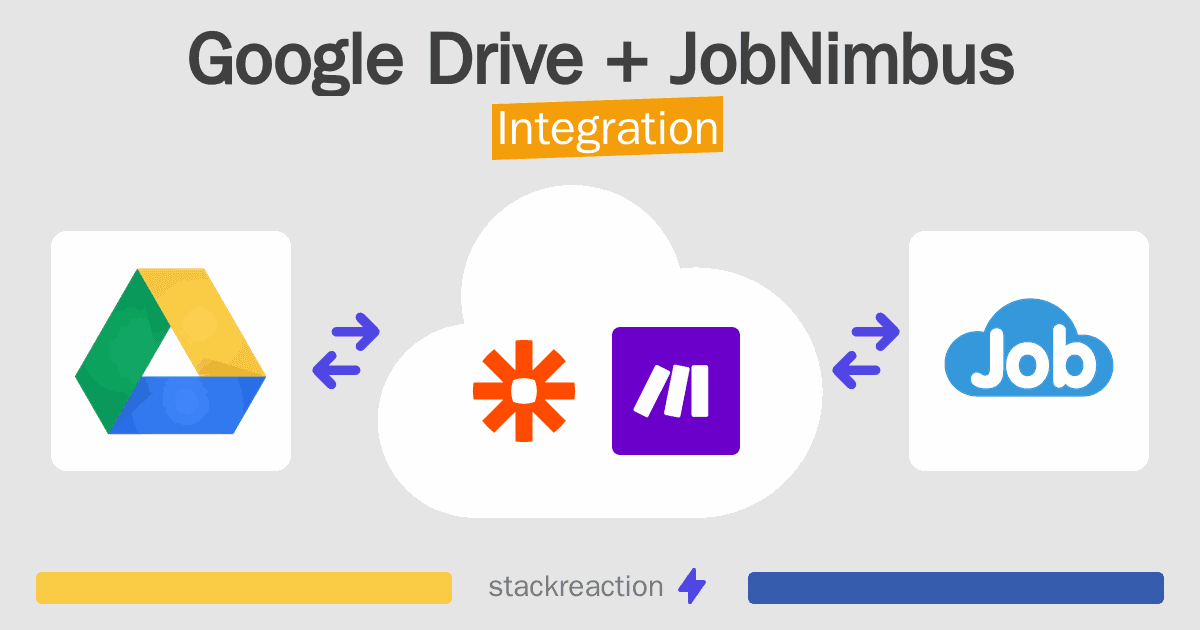 Google Drive and JobNimbus Integration